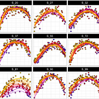 80. Seasonal progression of Landsat Normalized Difference Vegetation Index (NDVI); see Fig. 5.